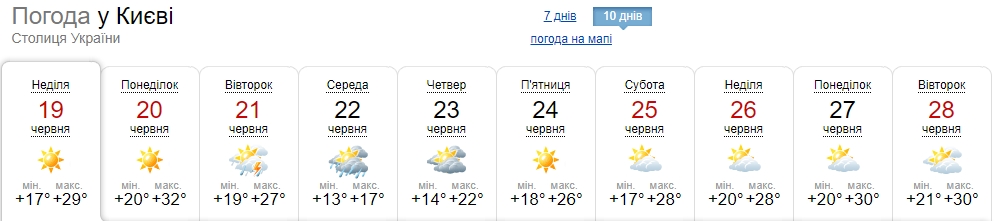 Минимум дождей и резкие перепады температуры: синоптики обновили прогноз погоды